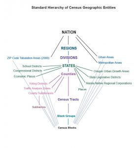 censusgeography